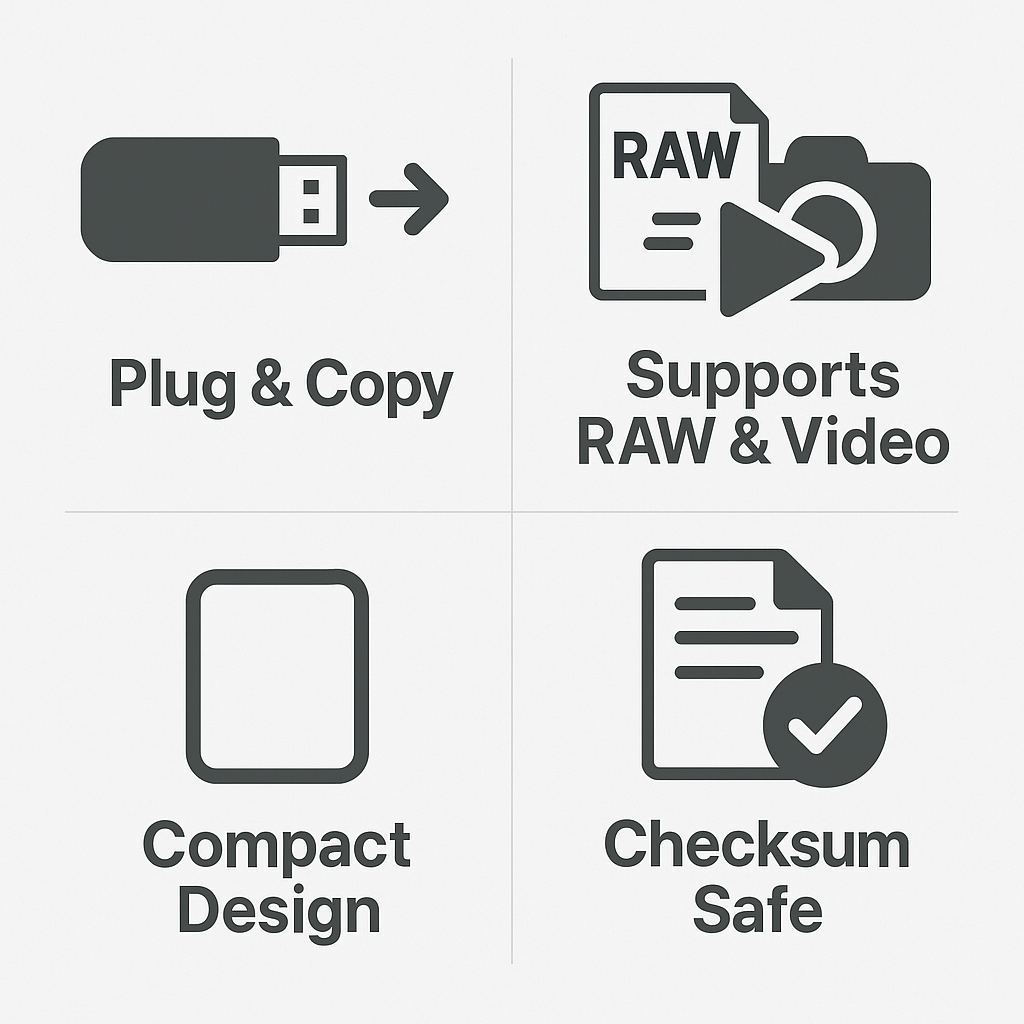 Infographic showing PurrfectBackup features: Plug & Copy, RAW Support, Compact, Checksum